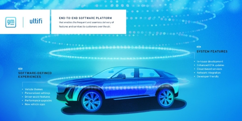 現代汽車斥資126億美元研發汽車操作系統，重構未來汽車營銷新格局