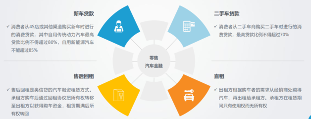 汽車金融與汽車營銷的深度融合 驅(qū)動未來汽車消費(fèi)的新引擎